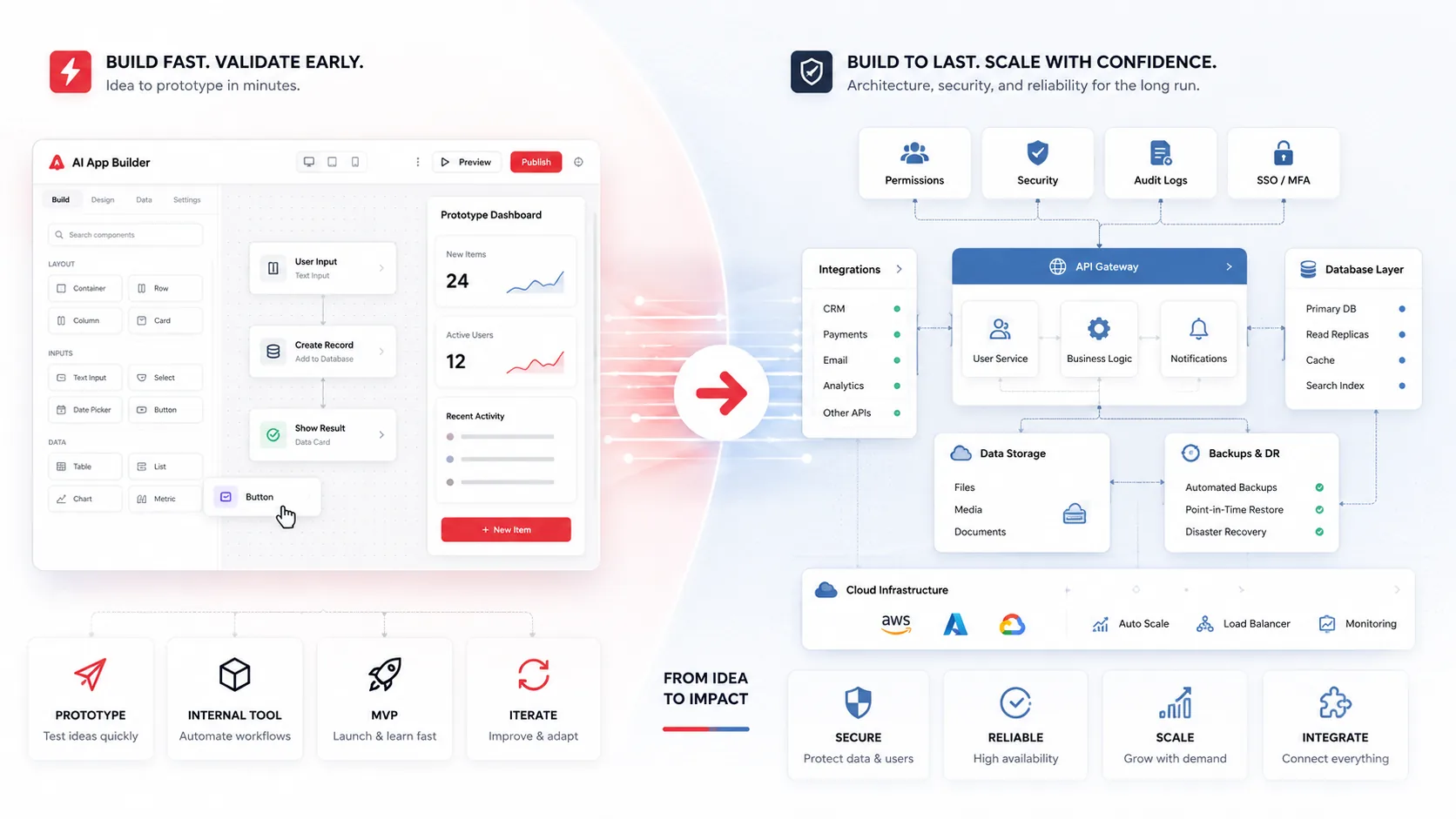 AI app builder interface used for rapid software prototyping