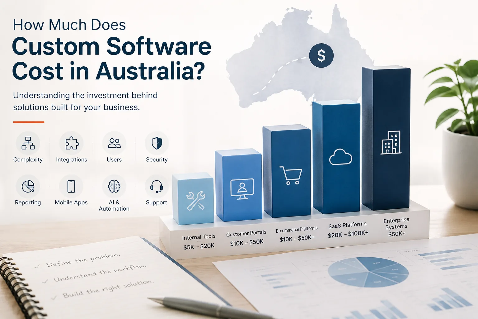 Custom software project planning with scope, budget and investment notes